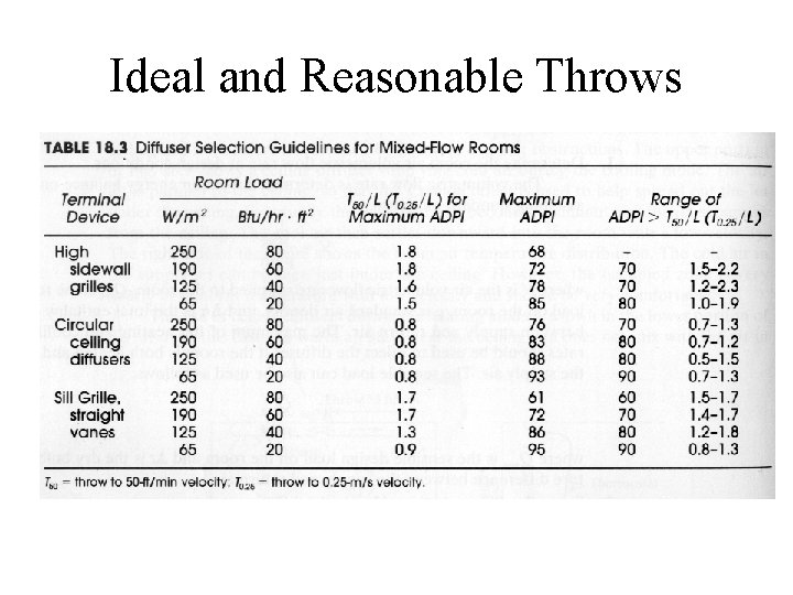 Ideal and Reasonable Throws 