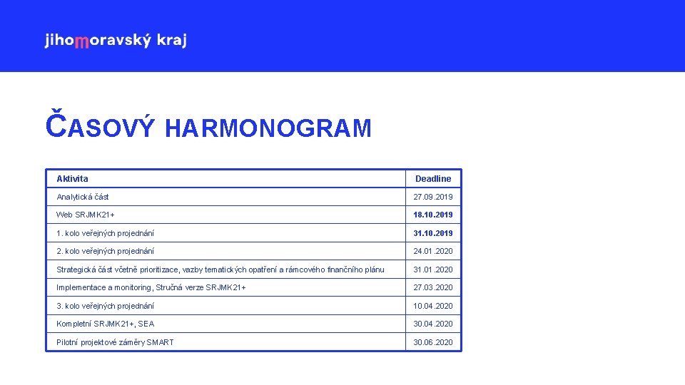 ČASOVÝ HARMONOGRAM Aktivita Deadline Analytická část 27. 09. 2019 Web SRJMK 21+ 18. 10.