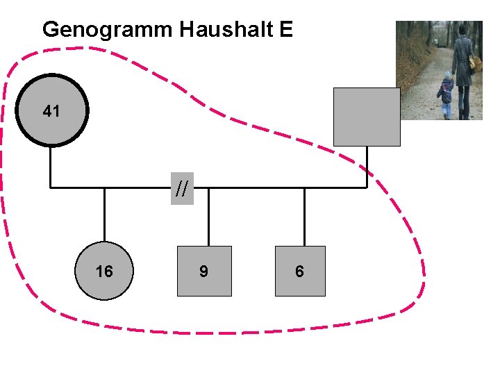 Genogramm Haushalt E 41 // 16 9 6 