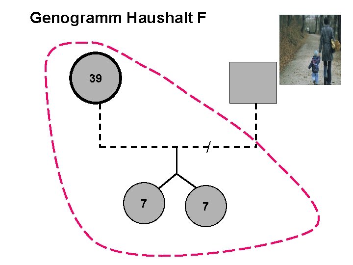 Genogramm Haushalt F 39 / 7 7 