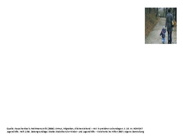 Quelle: Rauschenbach; Pothmann; Wilk (2009): Armut, Migration, Alleinerziehend – Hz. E in prekären Lebenslagen.