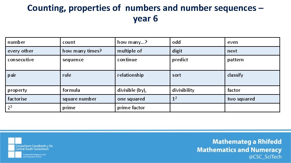 Counting, properties of numbers and number sequences – year 6 number count how many.