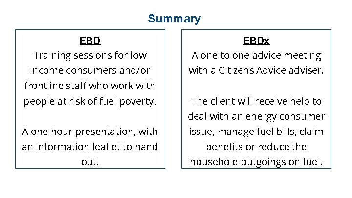 Summary EBDx Training sessions for low A one to one advice meeting income consumers