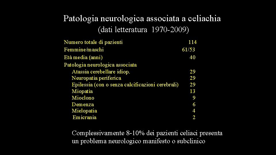 Patologia neurologica associata a celiachia (dati letteratura 1970 -2009) Numero totale di pazienti 114