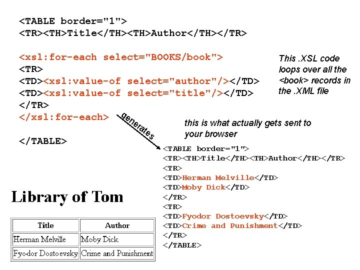 <TABLE border="1"> <TR><TH>Title</TH><TH>Author</TH></TR> <xsl: for-each select="BOOKS/book"> <TR> <TD><xsl: value-of select="author"/></TD> <TD><xsl: value-of select="title"/></TD> </TR>