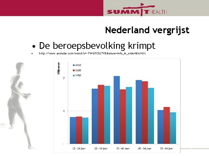 Nederland vergrijst • De beroepsbevolking krimpt • http: //www. youtube. com/watch? v=-TW-b. TC 827