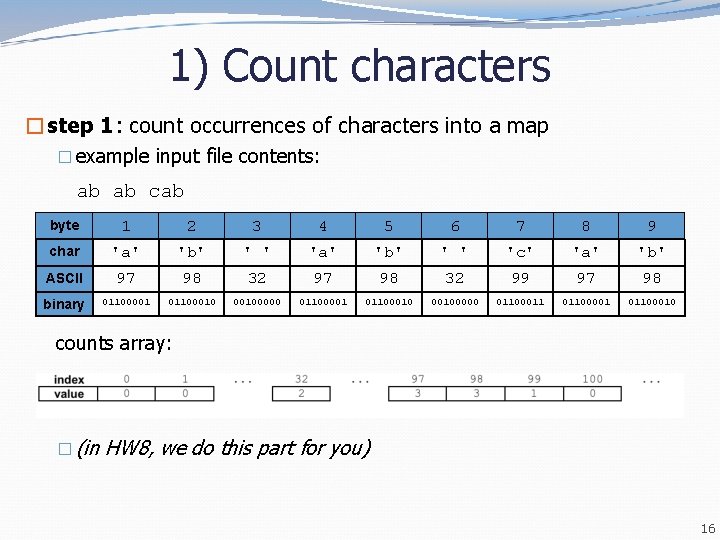 1) Count characters �step 1: count occurrences of characters into a map � example 1) Count characters �step 1: count occurrences of characters into a map � example