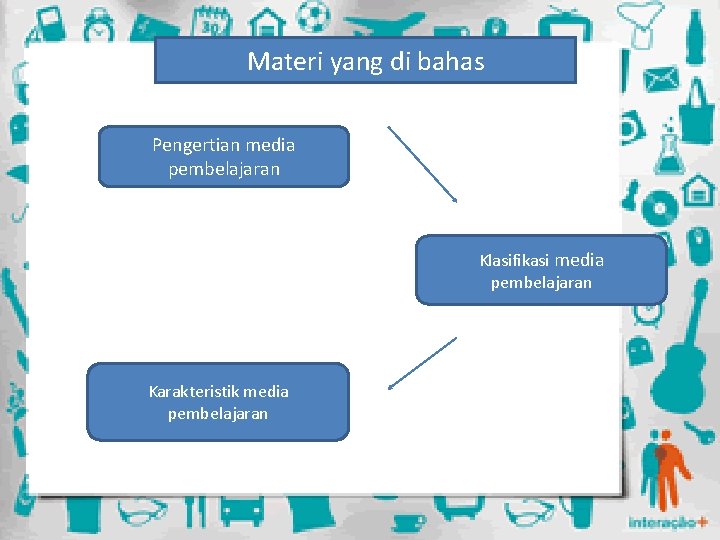 Materi yang di bahas Pengertian media pembelajaran Klasifikasi media pembelajaran Karakteristik media pembelajaran 