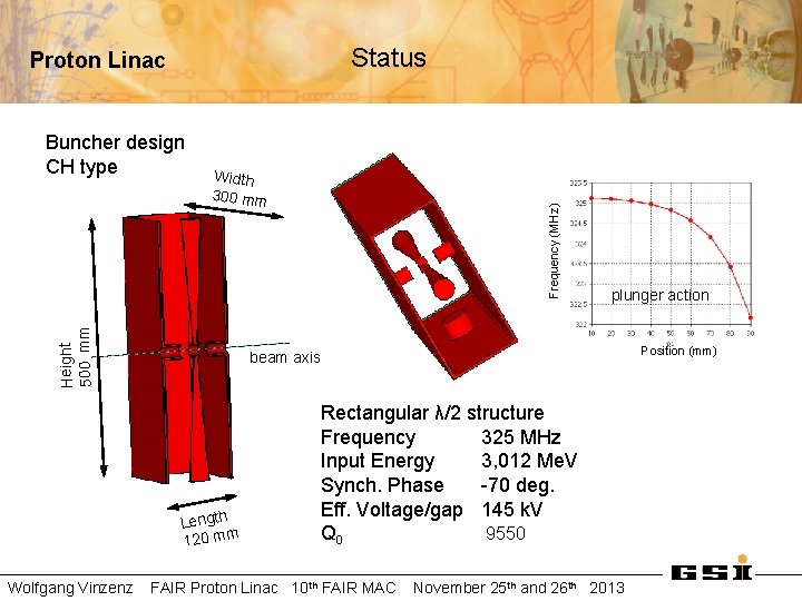 Status Proton Linac plunger action Position (mm) beam axis Length 120 mm Wolfgang Vinzenz