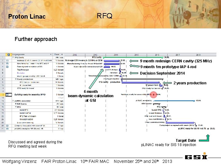 Proton Linac RFQ Further approach 9 month redesign CERN cavity (325 MHz) 9 month