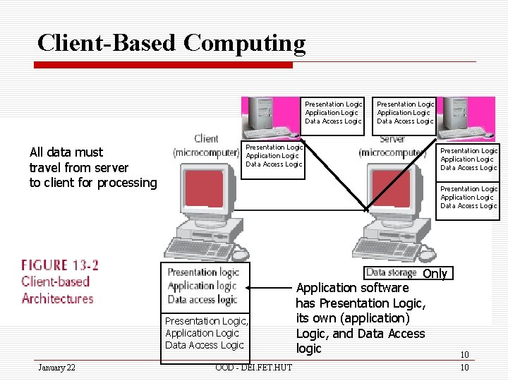 Client-Based Computing Presentation Logic Application Logic Data Access Logic All data must travel from