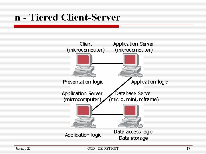 n - Tiered Client-Server Client (microcomputer) Application Server (microcomputer) Presentation logic January 22 Application