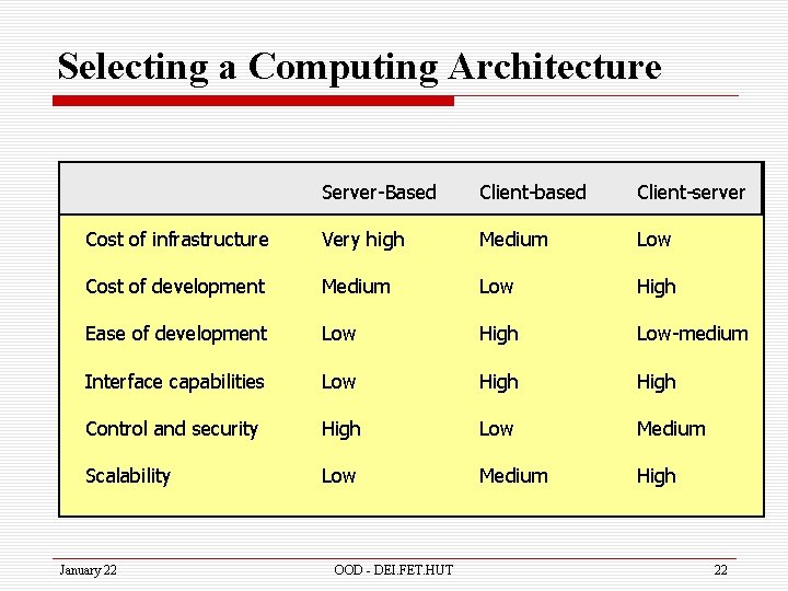 Selecting a Computing Architecture Server-Based Client-based Client-server Cost of infrastructure Very high Medium Low