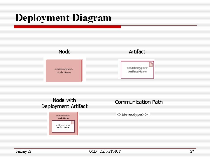 Deployment Diagram Node with Deployment Artifact January 22 Artifact Communication Path OOD - DEI.