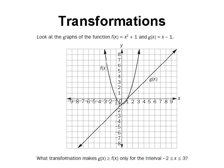 Transformations 