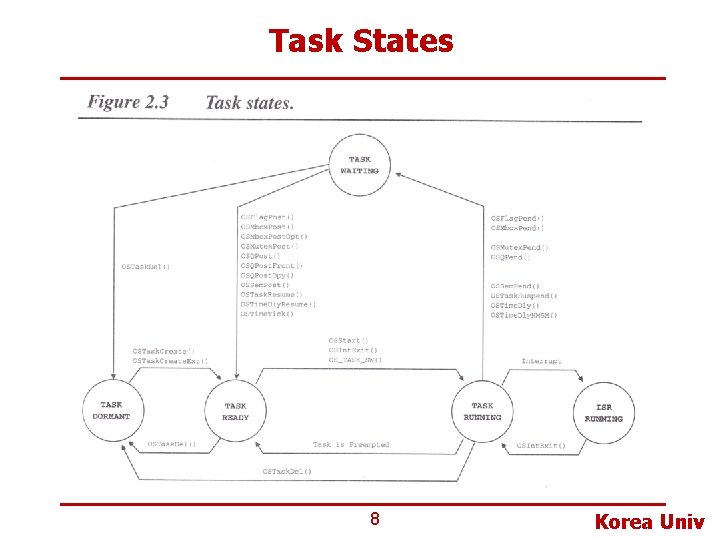 COM 609 Topics in Embedded Systems Lecture 2