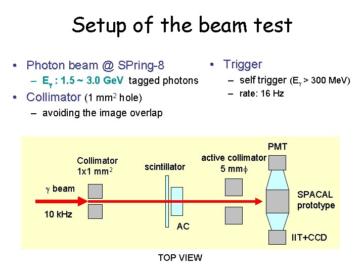 Setup of the beam test • Trigger • Photon beam @ SPring-8 – self