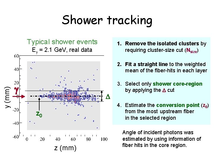 Shower tracking Typical shower events 1. Remove the isolated clusters by requiring cluster-size cut