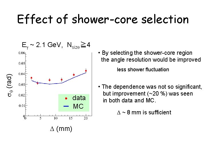 Effect of shower-core selection Eg ~ 2. 1 Ge. V, Nsize≧ 4 • By