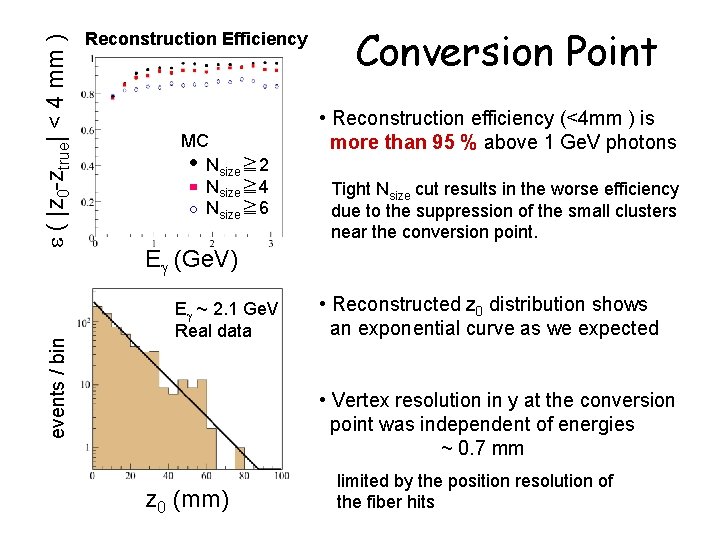 e ( |z 0 -ztrue| < 4 mm ) events / bin Reconstruction Efficiency