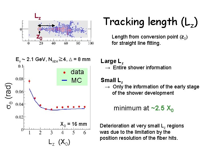 Lz Tracking length (Lz) z 0 Length from conversion point (z 0) for straight