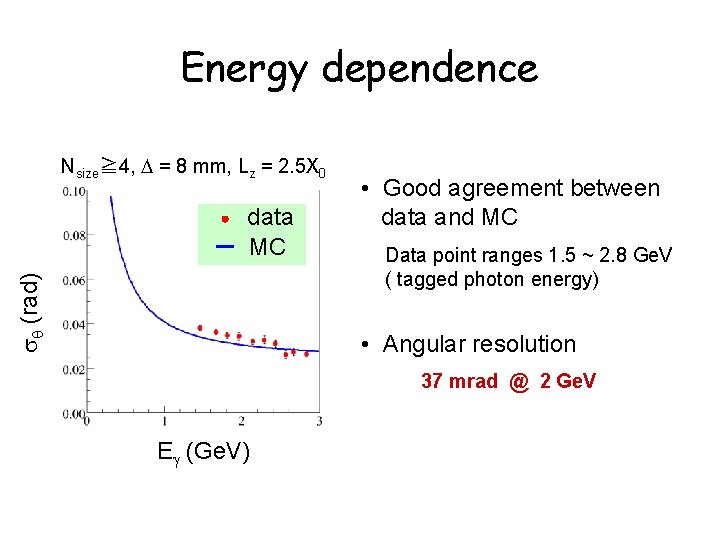 Energy dependence Nsize≧ 4, D = 8 mm, Lz = 2. 5 X 0