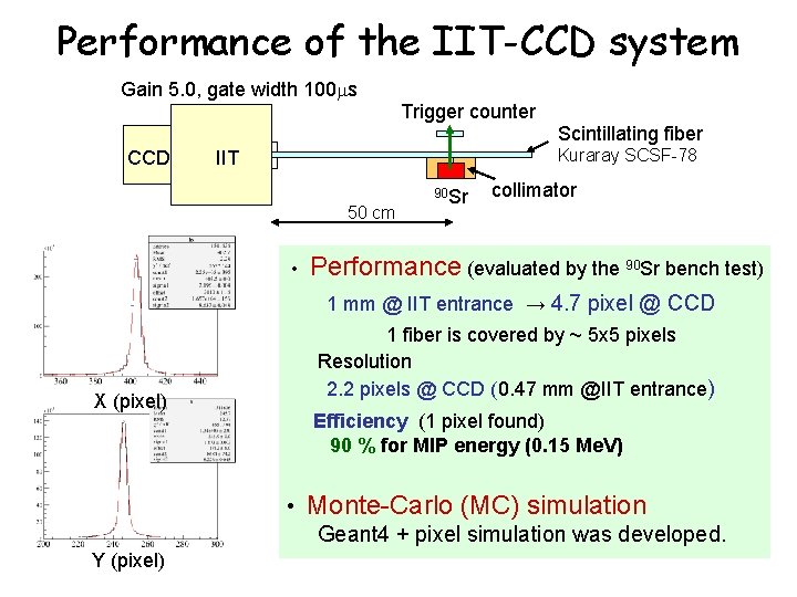 Performance of the IIT-CCD system Gain 5. 0, gate width 100 ms Trigger counter