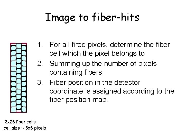 Image to fiber-hits 1. For all fired pixels, determine the fiber cell which the