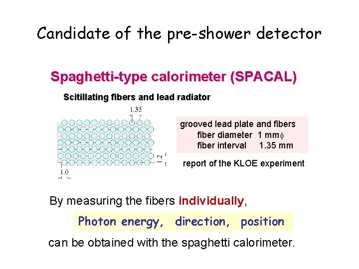 Candidate of the pre-shower detector Spaghetti-type calorimeter (SPACAL) Scitillating fibers and lead radiator grooved