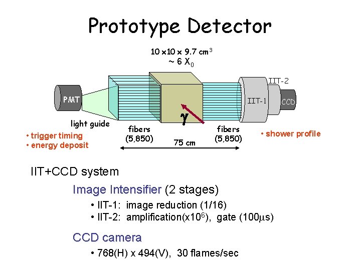 Prototype Detector 10 x 9. 7 cm 3 ~ 6 X 0 IIT-2 PMT