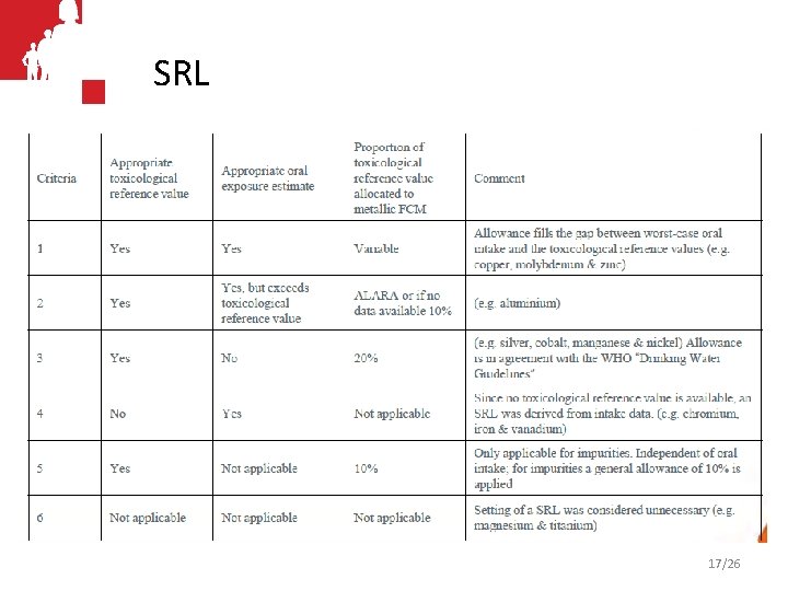 SRL 17/26 