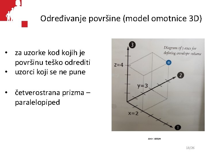 Određivanje površine (model omotnice 3 D) • za uzorke kod kojih je površinu teško