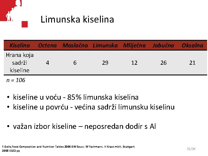 Limunska kiselina Kiselina Hrana koja sadrži kiseline Octena Maslačna Limunska Mliječna 4 6 29