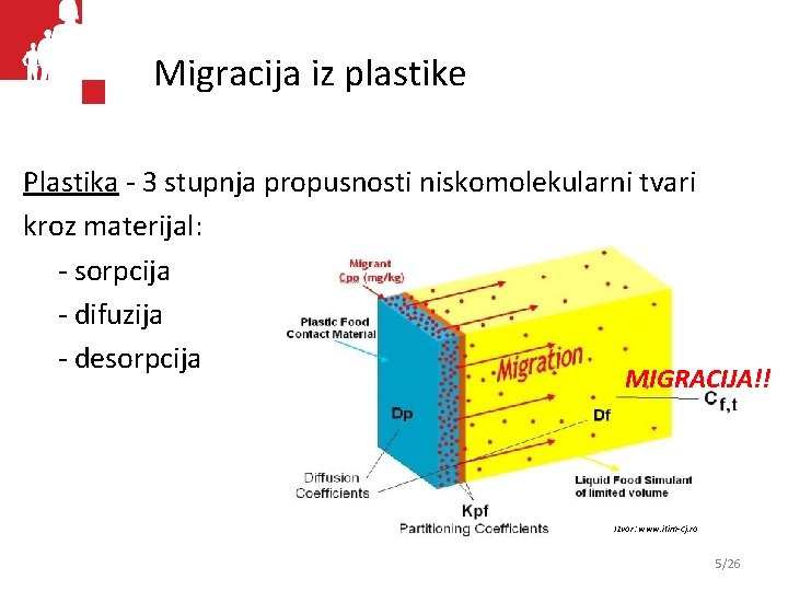 Migracija iz plastike Plastika - 3 stupnja propusnosti niskomolekularni tvari kroz materijal: - sorpcija