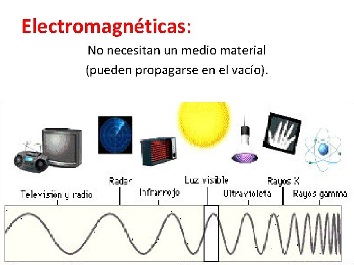 Electromagnéticas: No necesitan un medio material (pueden propagarse en el vacío). 