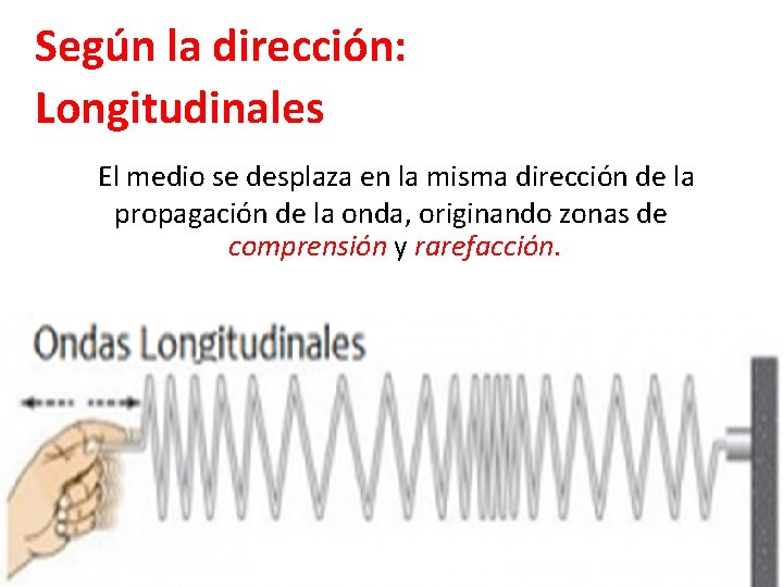 Según la dirección: Longitudinales El medio se desplaza en la misma dirección de la