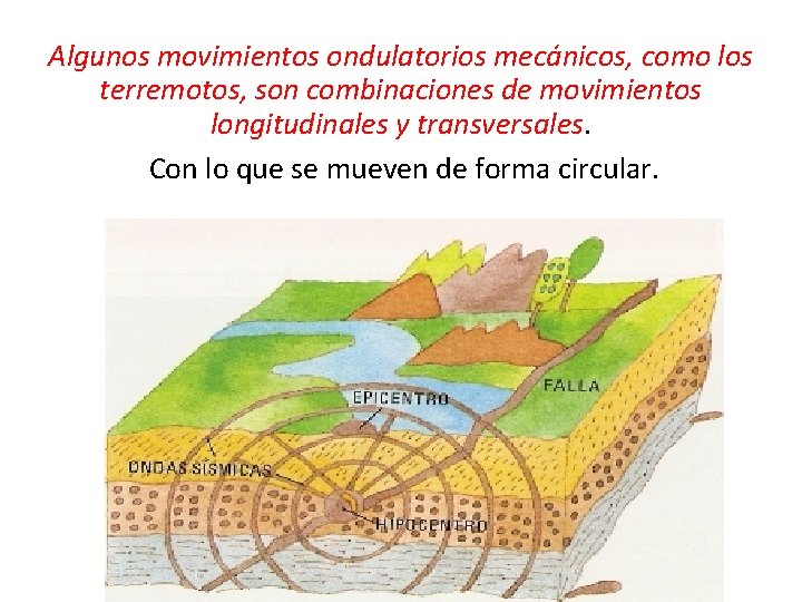 Algunos movimientos ondulatorios mecánicos, como los terremotos, son combinaciones de movimientos longitudinales y transversales.