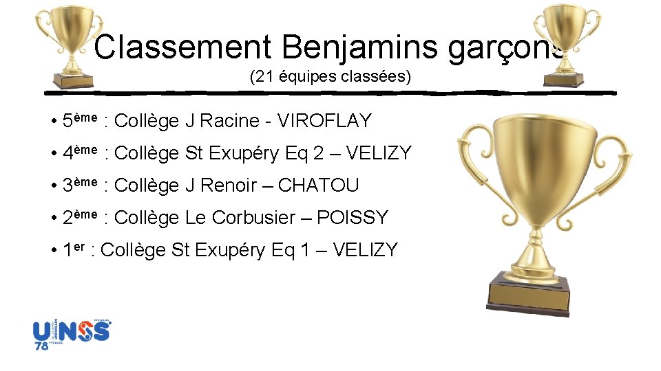 Classement Benjamins garçons (21 équipes classées) • 5ème : Collège J Racine - VIROFLAY