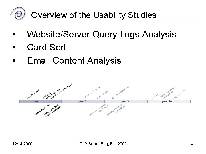 Overview of the Usability Studies • • • Website/Server Query Logs Analysis Card Sort