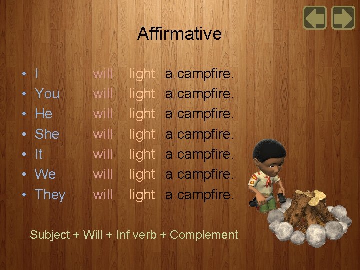 Affirmative • • I You He She It We They will will light light