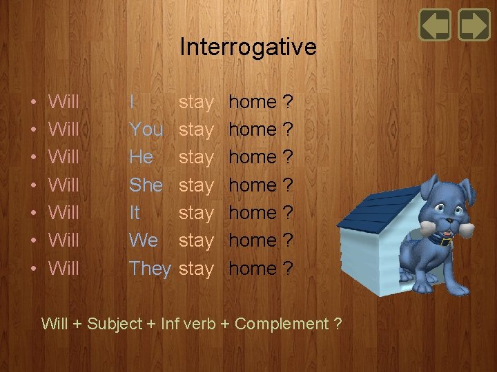 Interrogative • • Will Will I You He She It We They stay stay