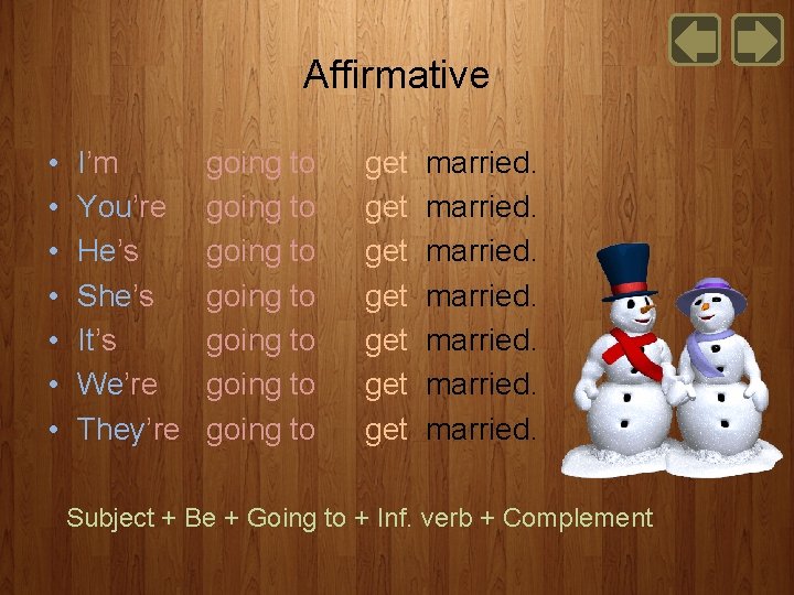 Affirmative • • I’m You’re He’s She’s It’s We’re They’re going to going to