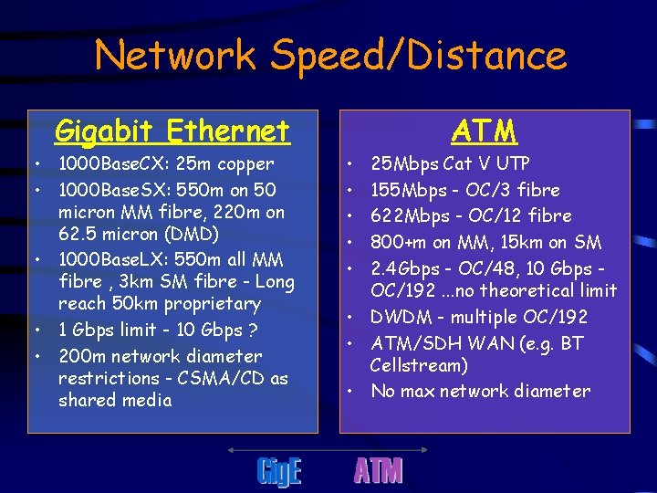 Network Speed/Distance Gigabit Ethernet • 1000 Base. CX: 25 m copper • 1000 Base.
