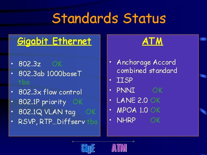 Standards Status Gigabit Ethernet • 802. 3 z OK • 802. 3 ab 1000