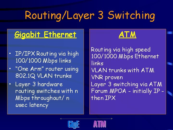 Routing/Layer 3 Switching Gigabit Ethernet • IP/IPX Routing via high 100/1000 Mbps links •