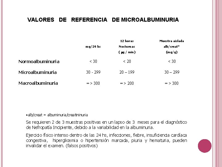 VALORES DE REFERENCIA DE MICROALBUMINURIA 12 horas Muestra aislada Nocturnas alb/creat* ( mg /