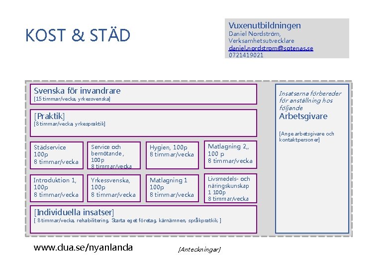 Vuxenutbildningen KOST & STÄD Daniel Nordström, Verksamhetsutvecklare daniel. nordstrom@sotenas. se 0721419021 Svenska för invandrare