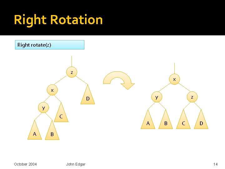 Right Rotation Right rotate(z) z x x y D z y C A A