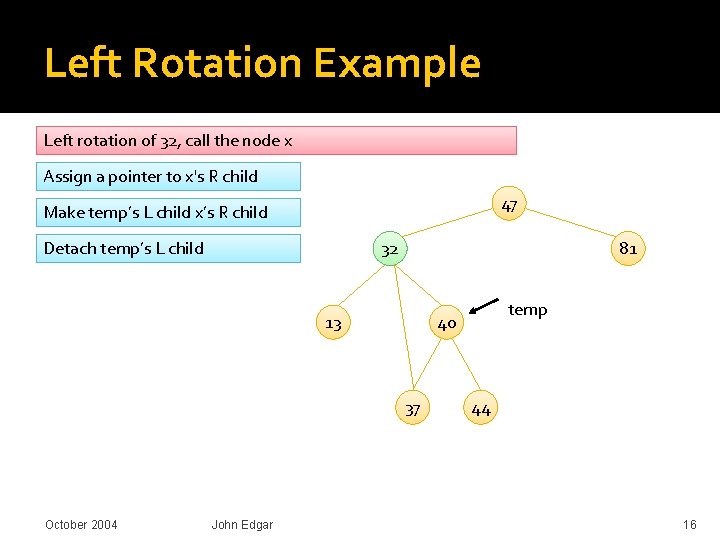 Left Rotation Example Left rotation of 32, call the node x Assign a pointer
