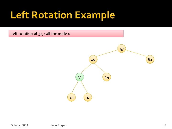 Left Rotation Example Left rotation of 32, call the node x 47 40 32